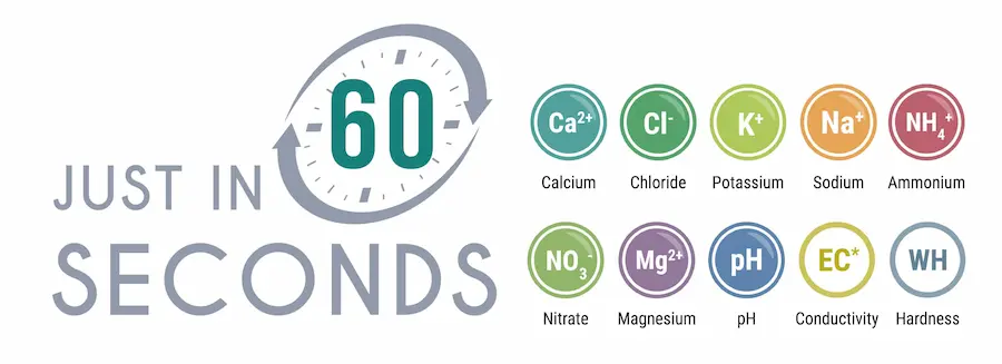 10 parameters Just in 60 seconds